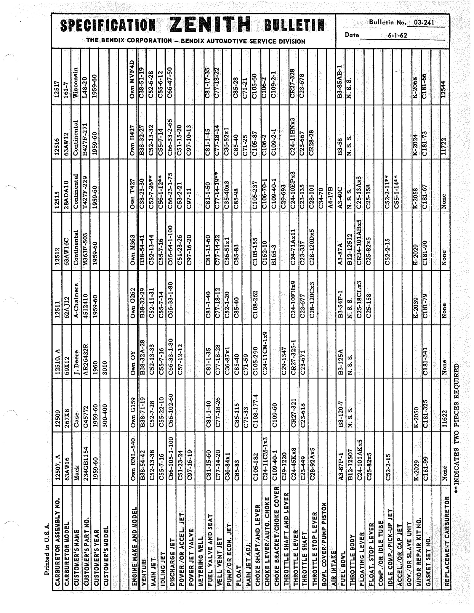 n_Zenith Carb Specifications 240.jpg